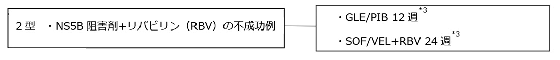 慢性肝炎・代償性肝硬変図